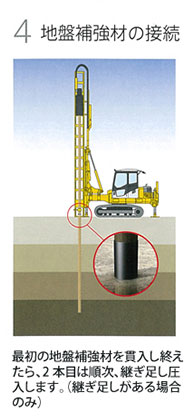 地盤補強材の接続