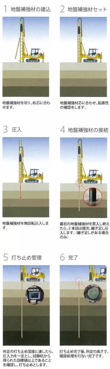 施工手順画像